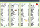 운동검사_및_처방_4-2010 20페이지