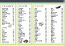 운동검사_및_처방_4-2010 21페이지
