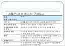 운동검사 및 처방 2-2010 5페이지