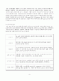 2원계 합금(Pb-sn)의 상변태에 따른 열분석 4페이지