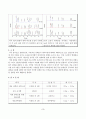 2원계 합금(Pb-sn)의 상변태에 따른 열분석 10페이지
