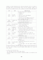 사회복지프로그램 개발과 평가 23페이지