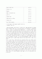 사회복지전문요원의업무실태조사 11페이지