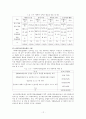 사회복지전문요원의업무실태조사 12페이지
