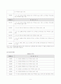 지체 장애의 이해 5페이지