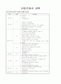 간호관리 실습지침서 - 근무별 주요 업무, 인사고과, 기구편제표, 간호부 표준, 간호부제위원회 27페이지