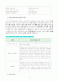 (부모교육4A) 드라이커스와 고든의 부모교육이론 비교(A~+) 12페이지