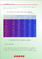 건국대 경제정보처리 과목  한글과제 4페이지