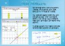 단순조화진동 발표.pptx 11페이지