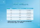 단순조화진동 발표.pptx 12페이지