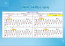 단순조화진동 발표.pptx 13페이지