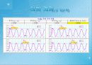 단순조화진동 발표.pptx 14페이지