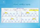 단순조화진동 발표.pptx 15페이지
