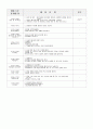 만3세를 대상으로 일일 보육계획안 작성하기 2페이지