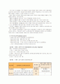 [보건교육C]그린의 PRECEDE-PROCEDE 모형을 적용한 중년 여성에 대한 유방자가검진교육 10페이지