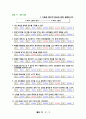 종교적 회심에 대한 이해 16페이지