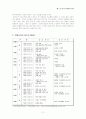 조선 천주교 박해사 2페이지