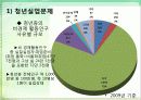 한국의 인구와 고용 25페이지