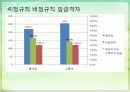 한국의 인구와 고용 29페이지
