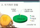 경제사회 환경변화에 따른 국가채무 관리방안 4페이지