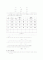 동기전동기의역율및운전결과 5페이지
