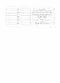 MATLAB의 명령문 사용 실험 8페이지
