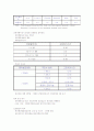 에너지변환 레포트 (풍력발전기) 13페이지