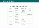 난연프레젠테이션 3페이지
