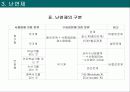 난연프레젠테이션 14페이지