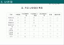 난연프레젠테이션 21페이지