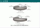 난연프레젠테이션 22페이지