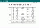 난연프레젠테이션 27페이지