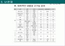난연프레젠테이션 28페이지