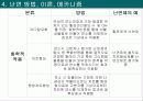 난연프레젠테이션 37페이지
