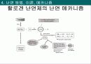 난연프레젠테이션 42페이지