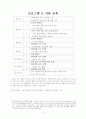 해외봉사 계획서 (동티모르) 3페이지