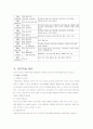 신경계간호사정 6페이지