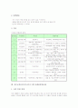 진로교육(진로지도) 개념,내용, 진로교육(진로지도)프로그램 사례1(나의 노출, 나의 성격), 진로교육(진로지도)프로그램 사례3(나의 가치선택), 사례4(나의 적성), 진로교육(진로지도)프로그램 사례5(직업윤리) 9페이지