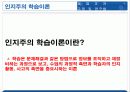 실기교육 방법론 2장 학습이론의 이해 18페이지