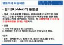 실기교육 방법론 2장 학습이론의 이해 19페이지