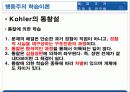 실기교육 방법론 2장 학습이론의 이해 20페이지