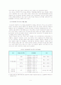 (한국사회문제E형)우리사회에서 FTA로 인해 가장 피해를 볼 것으로 예상되는 농업분야의 피해를 최소화 할 방안에 대해 논의 5페이지