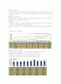 현대사회와 범죄(전체요약) 49페이지