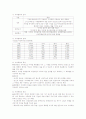 현대사회와 범죄(전체요약) 66페이지