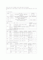 현대사회와 범죄(전체요약) 67페이지