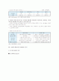 위치기반 소셜네트워크서비스 (LBSNS)의 동향과 국내외 대표적인 LBSNS 분석 4페이지