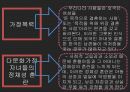 다문화복지-산업복지론 18페이지