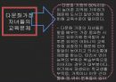 다문화복지-산업복지론 19페이지
