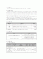 후원개발 보고서 2페이지