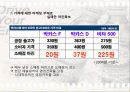 박카스 마케팅SWOT,STP,4P사례화 경영성공전략 파워포인트(A+레포트) 22페이지